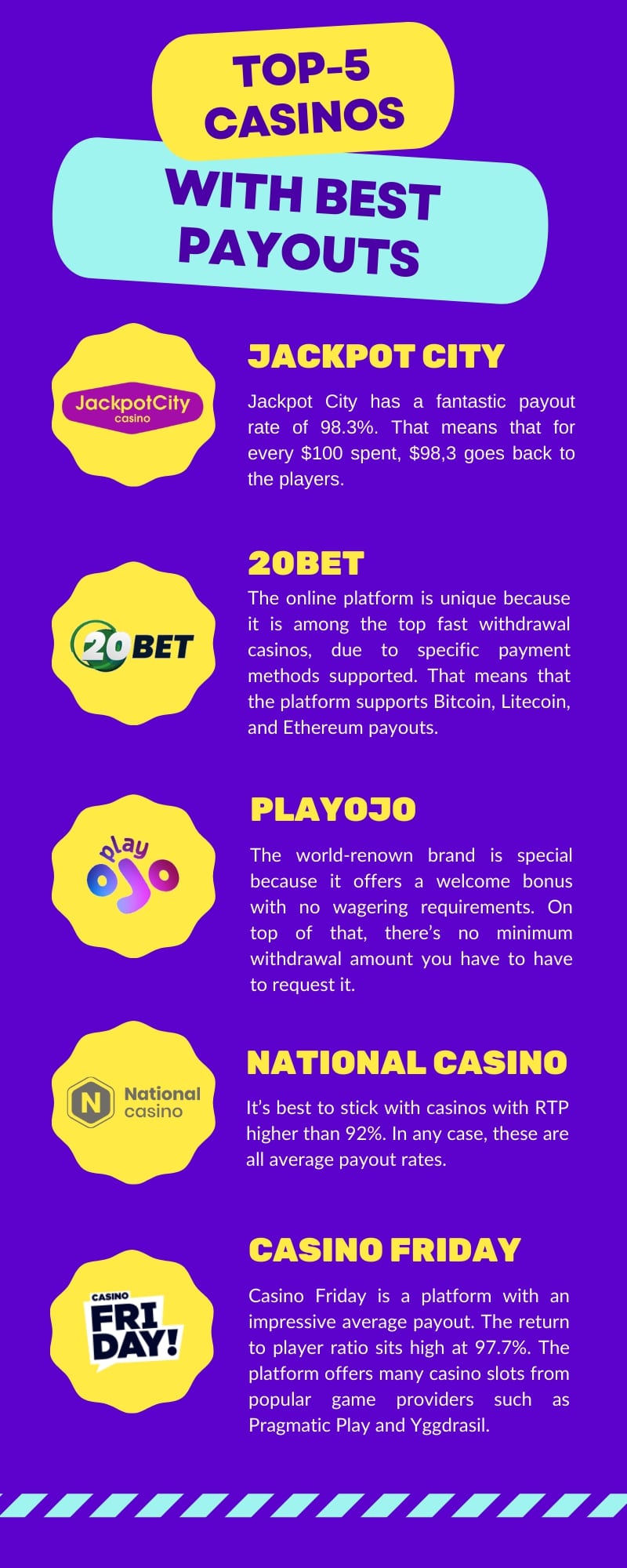 top-5-casinos-with-best-payouts-xtech-commerce