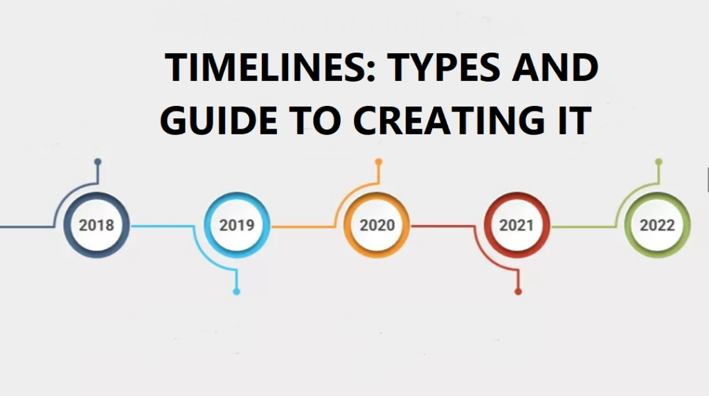 Timelines: Types and Guide to Creating It