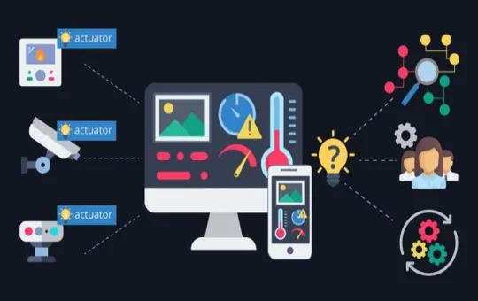 Internet of Things