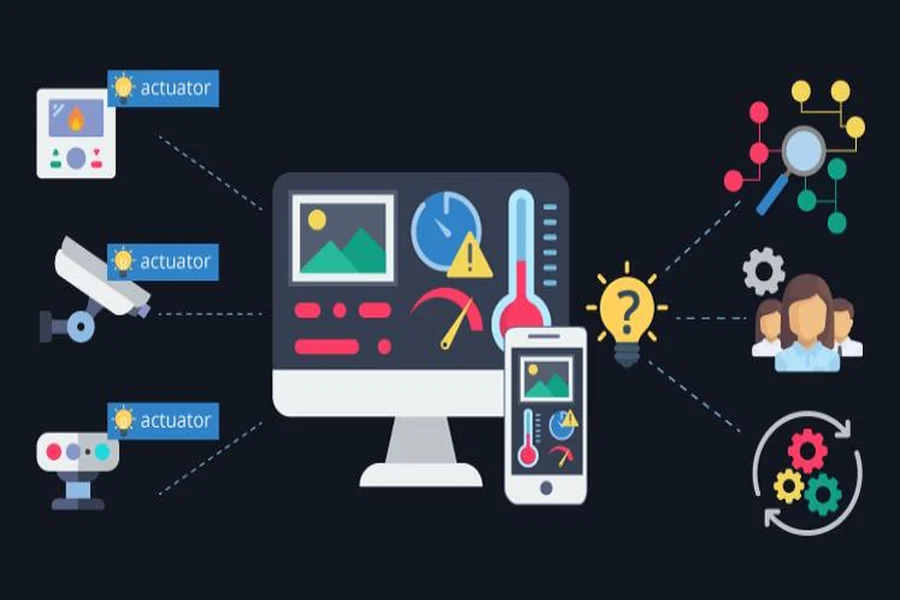 Internet of Things